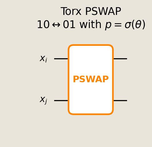 Two pbit wires connected by one Torx PSWAP gate, which applies identity with probability one minus p and swaps 10 with 01 with probability p.